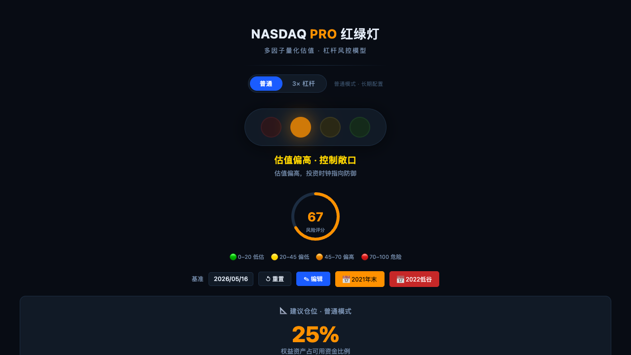 NASDAQ 红绿灯 Pro 主仪表盘截图