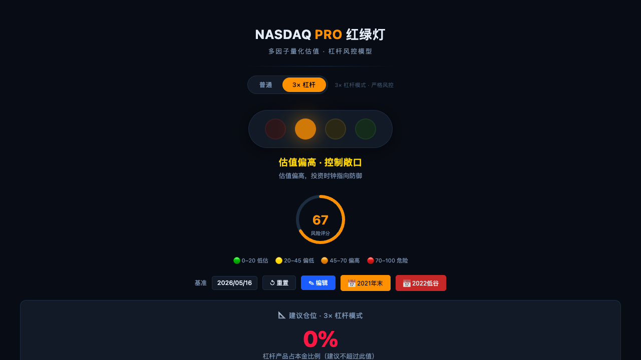 NASDAQ 红绿灯 3 倍杠杆模式截图