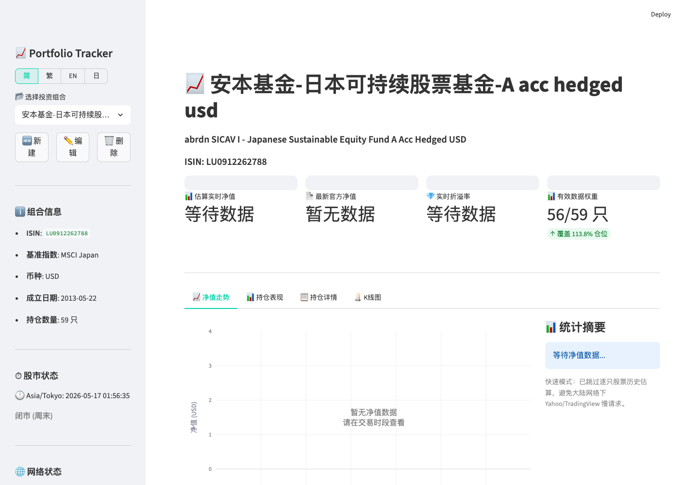 综合投资效益监控系统主仪表盘截图